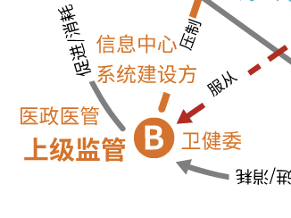 产品经理，产品经理网站